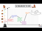 https://image.noelshack.com/fichiers/2021/17/1/1619457940-bilan2.png