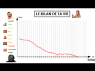 https://image.noelshack.com/fichiers/2021/17/1/1619459488-1619451699-le-bilan-de-ta-vie2.png