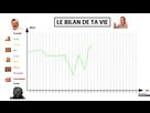 https://image.noelshack.com/fichiers/2021/17/1/1619459552-1619451699-le-bilan-de-ta-vie-li.jpg