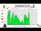 https://image.noelshack.com/fichiers/2021/17/1/1619459582-bilan-vie-v2.jpg