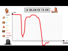 https://image.noelshack.com/fichiers/2021/17/1/1619459667-graph-vie-courbe.png