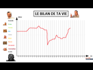 https://image.noelshack.com/fichiers/2021/17/1/1619460635-1619451699-le-bilan-de-ta-vie.png
