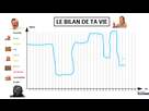 https://image.noelshack.com/fichiers/2021/17/1/1619460717-inked1619451699-le-bilan-de-ta-vie-li.jpg
