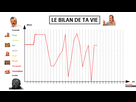 https://image.noelshack.com/fichiers/2021/17/1/1619460812-bil1619451699-le-bilan-de-ta-vie.png