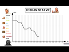 https://image.noelshack.com/fichiers/2021/17/1/1619460895-1619451699-le-bilan-de-ta-vie.png