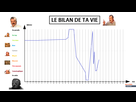 https://image.noelshack.com/fichiers/2021/17/1/1619461262-1619451699-le-bilan-de-ta-vie.png