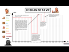 https://image.noelshack.com/fichiers/2021/17/1/1619461393-le-bilan-de-ta-vie.png