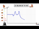 https://image.noelshack.com/fichiers/2021/17/1/1619461395-1619451699-le-bilan-de-ta-vie-1.png