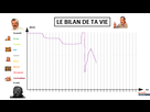 https://image.noelshack.com/fichiers/2021/17/1/1619461473-courbe-vie.png