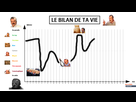 https://image.noelshack.com/fichiers/2021/17/1/1619461485-le-bilan-de-ta-vie.png