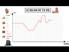 https://image.noelshack.com/fichiers/2021/17/1/1619461523-1619451699-le-bilan-de-ta-vie.png