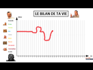 https://image.noelshack.com/fichiers/2021/17/1/1619461621-1619451699-le-bilan-de-ta-vie.png