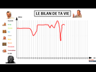 https://image.noelshack.com/fichiers/2021/17/1/1619461889-bilan.png