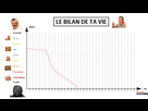 https://image.noelshack.com/fichiers/2021/17/1/1619461922-bilandevie.png