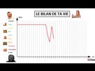 https://image.noelshack.com/fichiers/2021/17/1/1619461985-1619451699-le-bilan-de-ta-vie.png