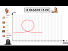 https://image.noelshack.com/fichiers/2021/17/1/1619462058-1619451699-le-bilan-de-ta-vieent.png