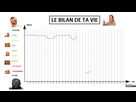 https://image.noelshack.com/fichiers/2021/17/1/1619462148-1619451699-le-bilan-de-ta-vie.png