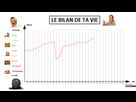 https://image.noelshack.com/fichiers/2021/17/1/1619462286-1619451699-le-bilan-de-ta-vie.png