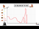 https://image.noelshack.com/fichiers/2021/17/1/1619462356-1619451699-le-bilan-de-ta-vie.png