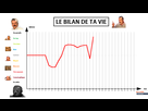 https://image.noelshack.com/fichiers/2021/17/1/1619462423-1619451699-le-bilan-de-ta-vie.png