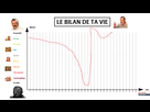 https://image.noelshack.com/fichiers/2021/17/1/1619462523-1619451699-le-bilan-de-ta-vie.png