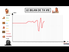 https://image.noelshack.com/fichiers/2021/17/1/1619462647-1619451699-le-bilan-de-ta-vie.png