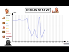 https://image.noelshack.com/fichiers/2021/17/1/1619462813-1619451699-le-bilan-de-ta-vie-2.png