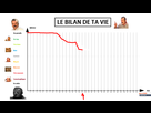 https://image.noelshack.com/fichiers/2021/17/1/1619463204-graphique-vie.png