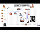 https://image.noelshack.com/fichiers/2021/17/1/1619463671-1619451699-le-bilan-de-ta-vie.png