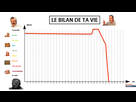 https://image.noelshack.com/fichiers/2021/17/1/1619463882-1619451699-le-bilan-de-ta-vie.png