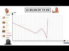 https://image.noelshack.com/fichiers/2021/17/1/1619464460-1619451699-le-bilan-de-ta-vie.png