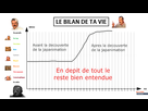 https://image.noelshack.com/fichiers/2021/17/1/1619464802-bilan-de-vie.png