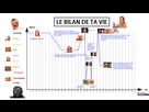 https://image.noelshack.com/fichiers/2021/17/1/1619465162-bilan-de-ma-vie.png