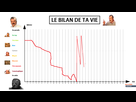 https://image.noelshack.com/fichiers/2021/17/1/1619465473-1619451699-le-bilan-de-ta-vie.png