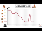 https://image.noelshack.com/fichiers/2021/17/1/1619465544-1619451699-le-bilan-de-ta-vie.png