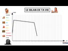 https://image.noelshack.com/fichiers/2021/17/1/1619465596-1619451699-le-bilan-de-ta-vie.png