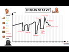 https://image.noelshack.com/fichiers/2021/17/1/1619465613-1619451699-le-bilan-de-ta-vie.png