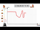 https://image.noelshack.com/fichiers/2021/17/1/1619465726-inked1619451699-le-bilan-de-ta-vie-li.jpg
