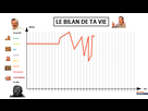 https://image.noelshack.com/fichiers/2021/17/1/1619466011-1619451699-le-bilan-de-ta-vie.png
