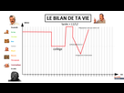 https://image.noelshack.com/fichiers/2021/17/1/1619466277-1619451699-le-bilan-de-ta-vie.png