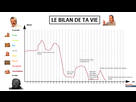 https://image.noelshack.com/fichiers/2021/17/1/1619467819-1619451699-le-bilan-de-ta-vie.png