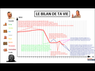 https://image.noelshack.com/fichiers/2021/17/1/1619468442-bilan-de-ta-vie.png