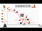 https://image.noelshack.com/fichiers/2021/17/1/1619468454-bilanvie.png