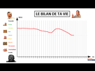 https://image.noelshack.com/fichiers/2021/17/1/1619468592-1619451699-le-bilan-de-ta-vie.png