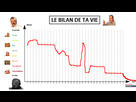 https://image.noelshack.com/fichiers/2021/17/1/1619469747-1619451699-le-bilan-de-ta-vie-en-gros.png