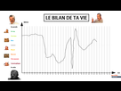 https://image.noelshack.com/fichiers/2021/17/1/1619470171-1619451699-le-bilan-de-ta-vie.png