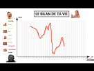 https://image.noelshack.com/fichiers/2021/17/1/1619470282-1619451699-le-bilan-de-ta-vie.png