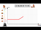 https://image.noelshack.com/fichiers/2021/17/1/1619470364-bilan-de-ta-vie.png