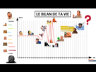 https://image.noelshack.com/fichiers/2021/17/2/1619489215-bilan-de-ma-vie.png