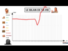 https://image.noelshack.com/fichiers/2021/17/2/1619503807-inked1619451699-le-bilan-de-ta-vie-li.jpg